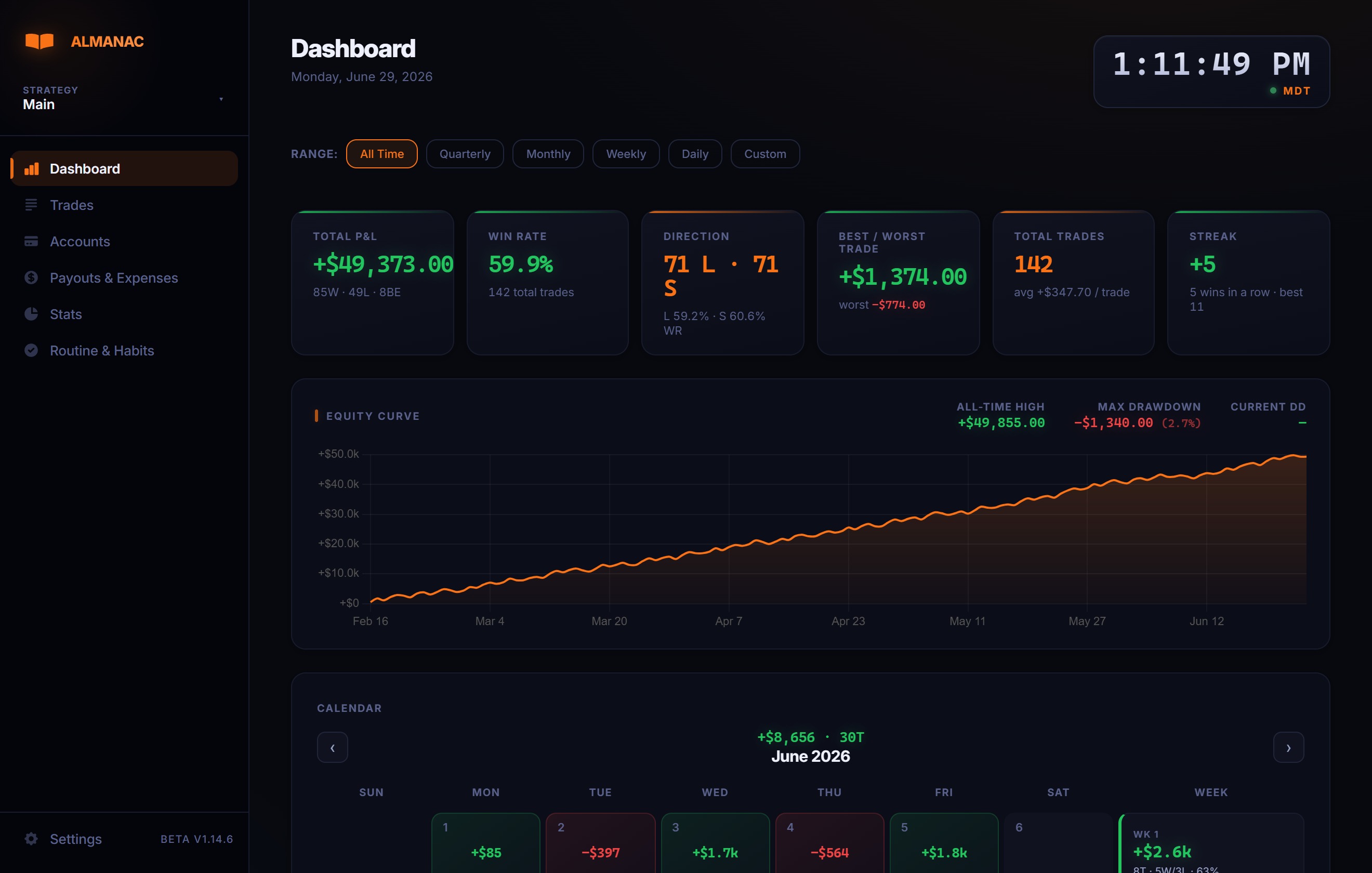 Almanac dashboard