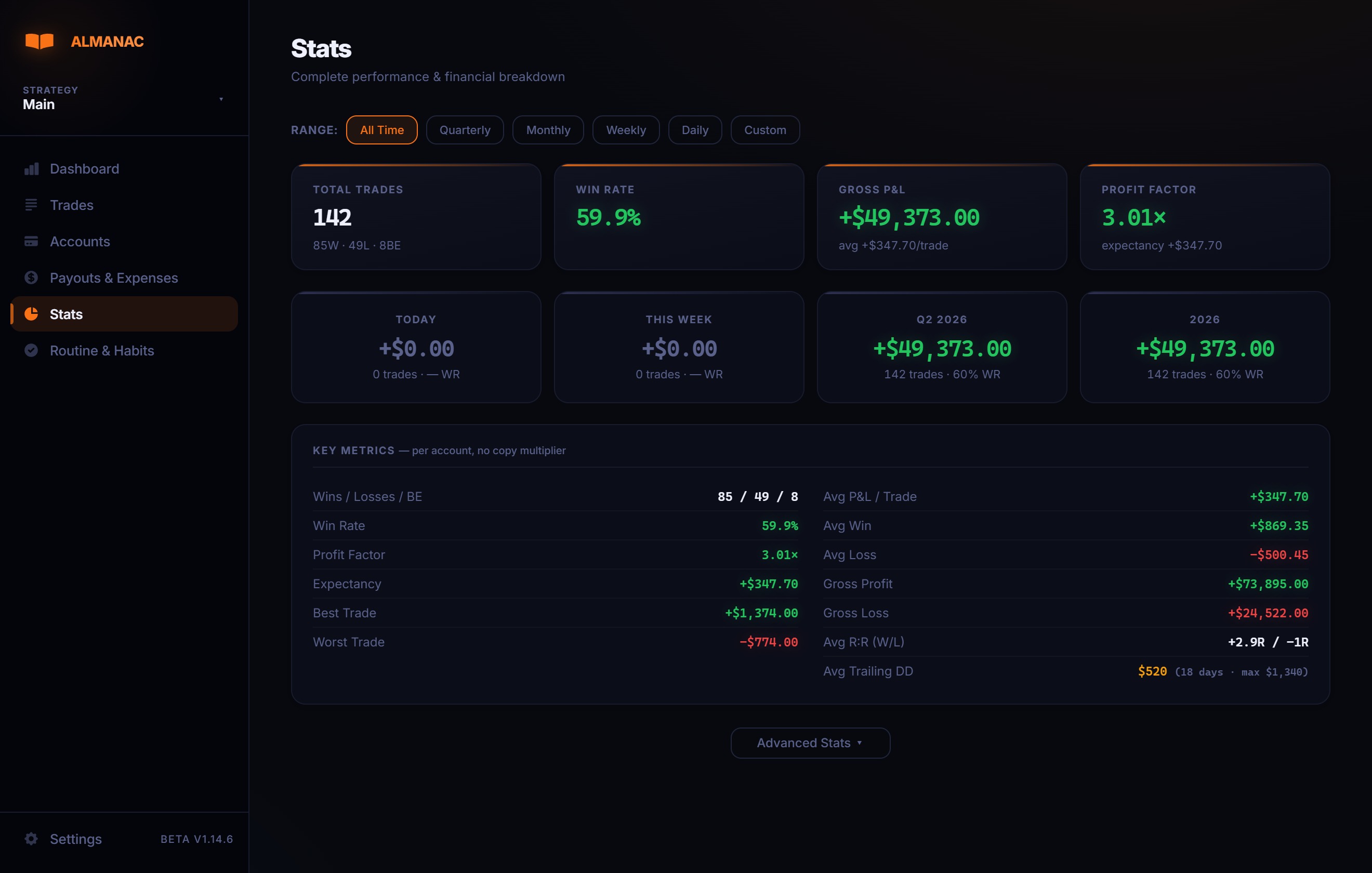 Almanac stats