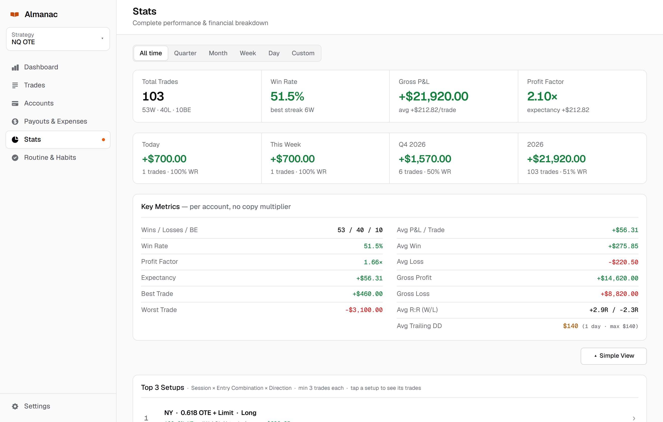 Stats page