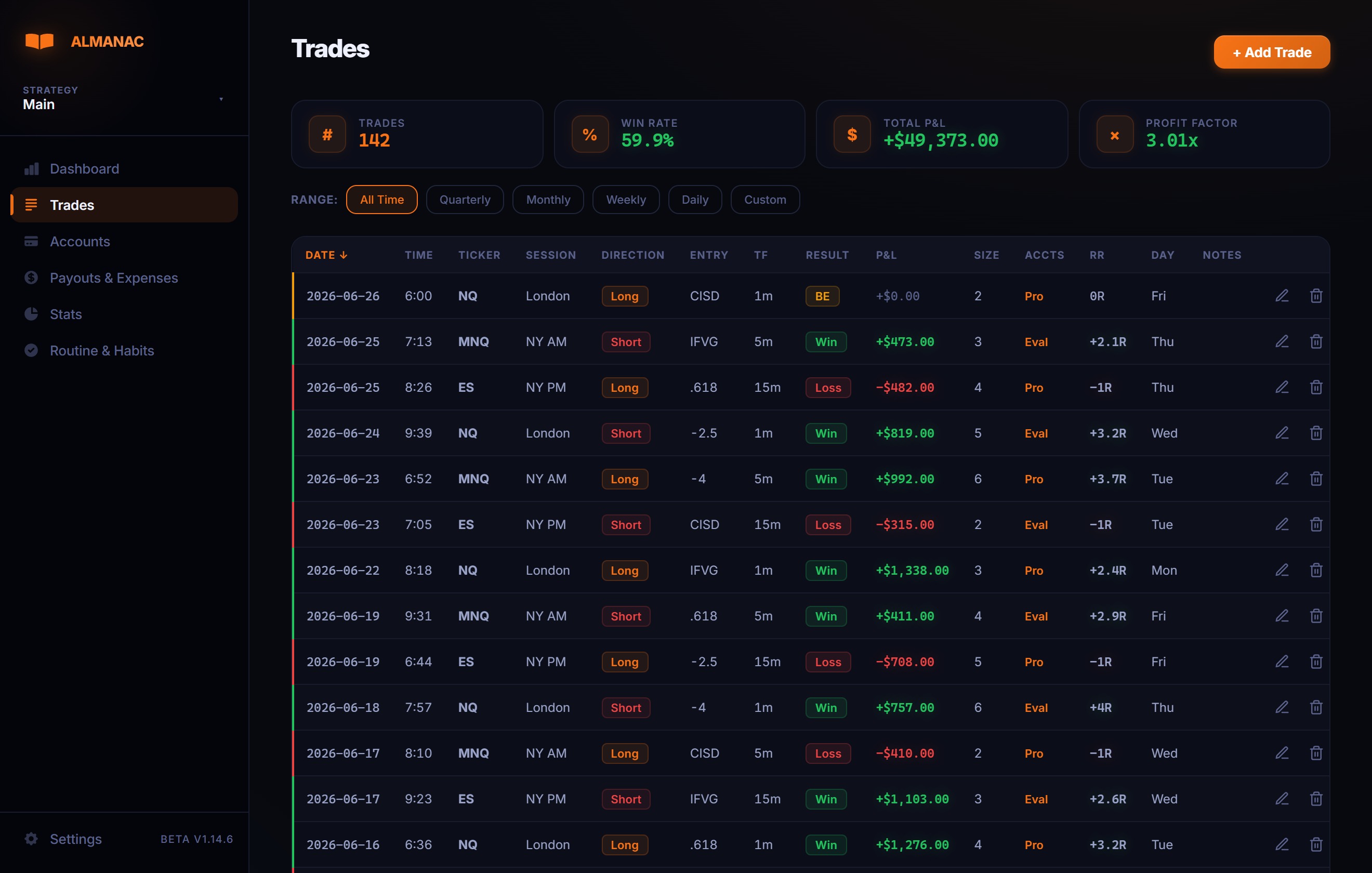 Almanac trades log